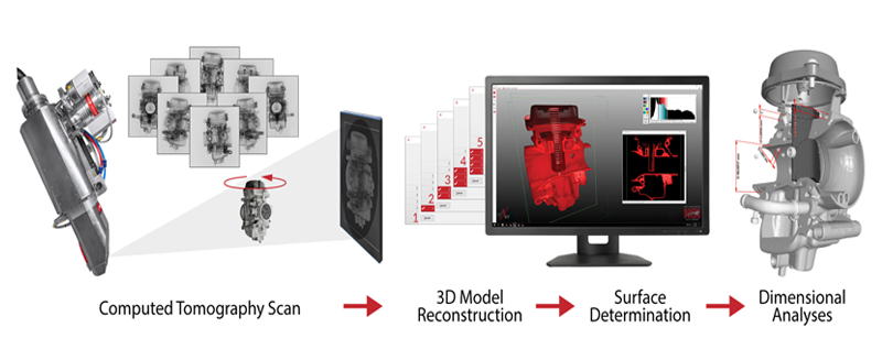industrial-ct-scanning-in-chennai